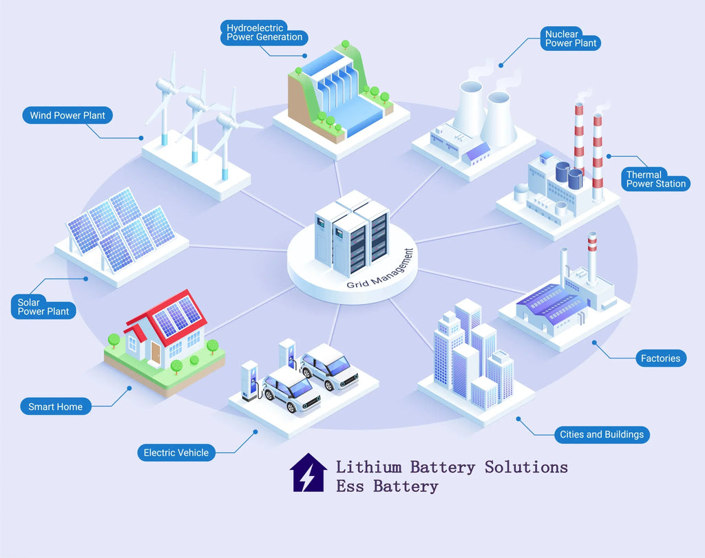 Monitoring intelligent des batteries lithium : piloter la performance